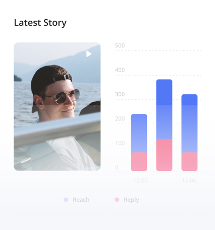 Instagram Stories statistics